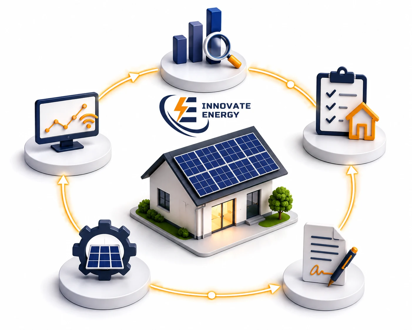 Etapas do sistema de energia solar: análise de consumo, vistoria técnica, contrato, instalação e monitoramento